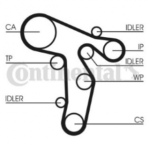 TRIGER KAYISI 1.6 TDI 2.0 TDI CAY CKUB 160 DIS